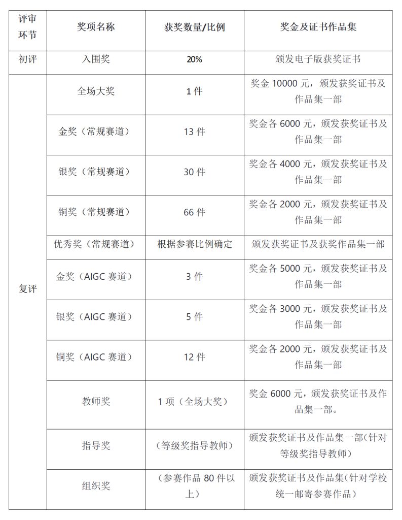 图片[2]-全国大学生第14届海洋文化创意设计大赛-设擂台-设计比赛信息平台|赛事征集·赛程查询·比赛资讯