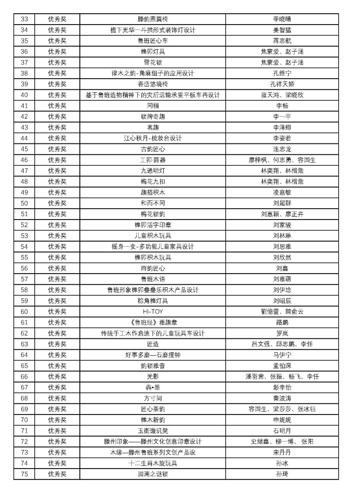 图片[3]-2024首届鲁班文创设计大赛获奖名单公布-设擂台-设计比赛信息平台|赛事征集·赛程查询·比赛资讯