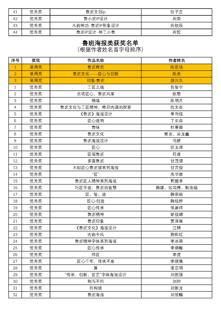 图片[6]-2024首届鲁班文创设计大赛获奖名单公布-设擂台-设计比赛信息平台|赛事征集·赛程查询·比赛资讯