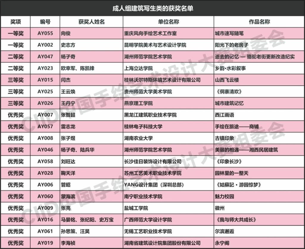 图片[2]-2024年第21届中国手绘艺术设计大赛获奖名单公布-设擂台-设计比赛信息平台|赛事征集·赛程查询·比赛资讯
