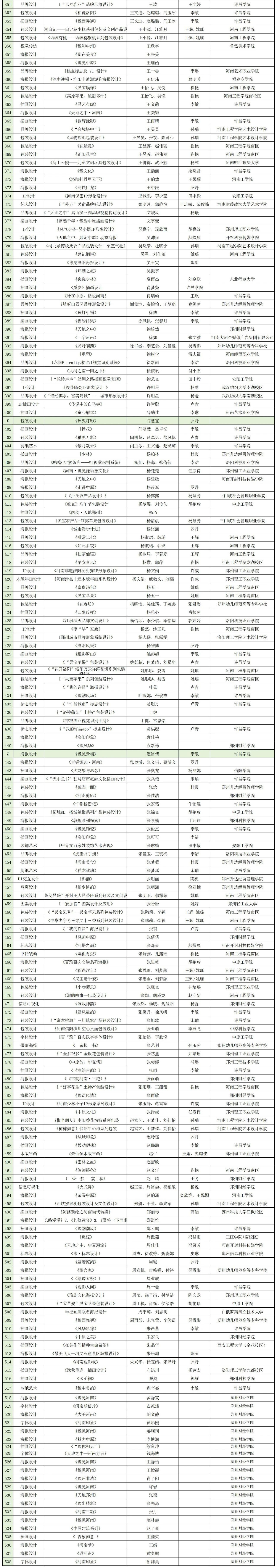 图片[5]-2024河南省首届“天地之中”创意设计大赛【学生组】入围名单公布-设擂台-设计比赛信息平台|赛事征集·赛程查询·比赛资讯
