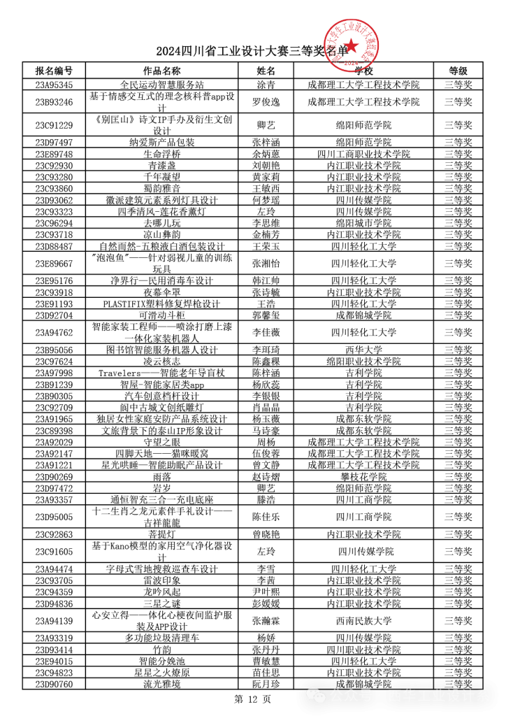 图片[29]-2024年四川省大学生工业设计大赛获得等级奖作品公示-设擂台-设计比赛信息平台|赛事征集·赛程查询·比赛资讯