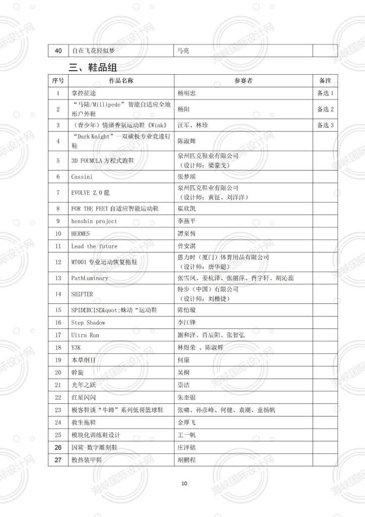 图片[8]-2024“中国·海峡”工业设计大赛暨第九届“海峡杯”入围作品-设擂台-设计比赛信息平台|赛事征集·赛程查询·比赛资讯