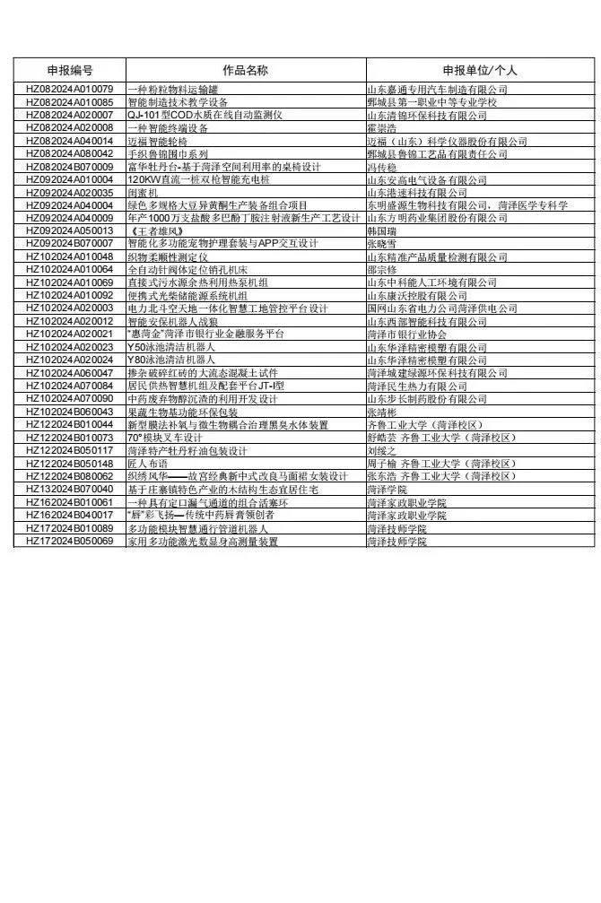 图片[2]-2024菏泽市第二届“市长杯”工业设计大赛拟入围决赛作品名单公示-设擂台-设计比赛信息平台|赛事征集·赛程查询·比赛资讯