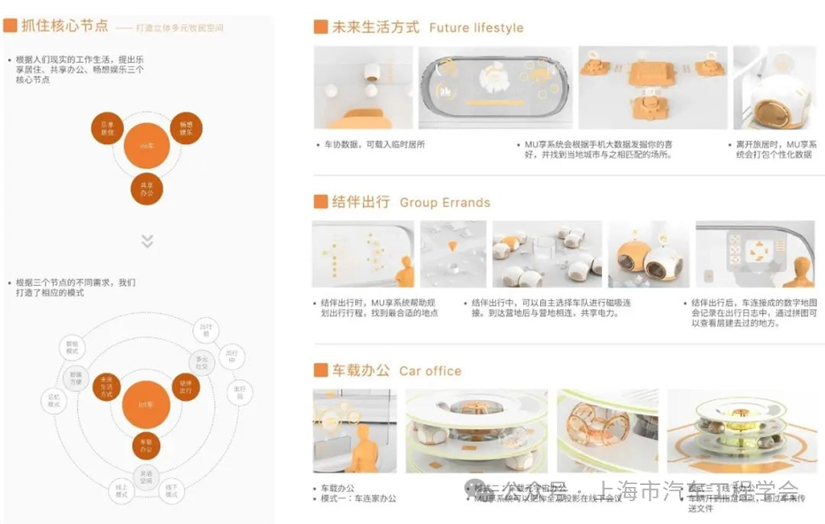 图片[5]-2024第十届 “创意・中国造” 汽车设计竞赛-设擂台-设计比赛信息平台|赛事征集·赛程查询·比赛资讯