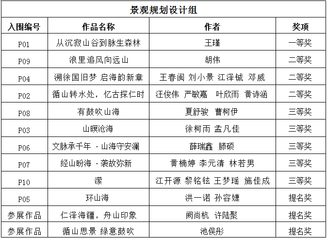 图片[6]-舟山徐偃王文化历史公园全国设计大赛获奖名单公布-设擂台-设计比赛信息平台|赛事征集·赛程查询·比赛资讯