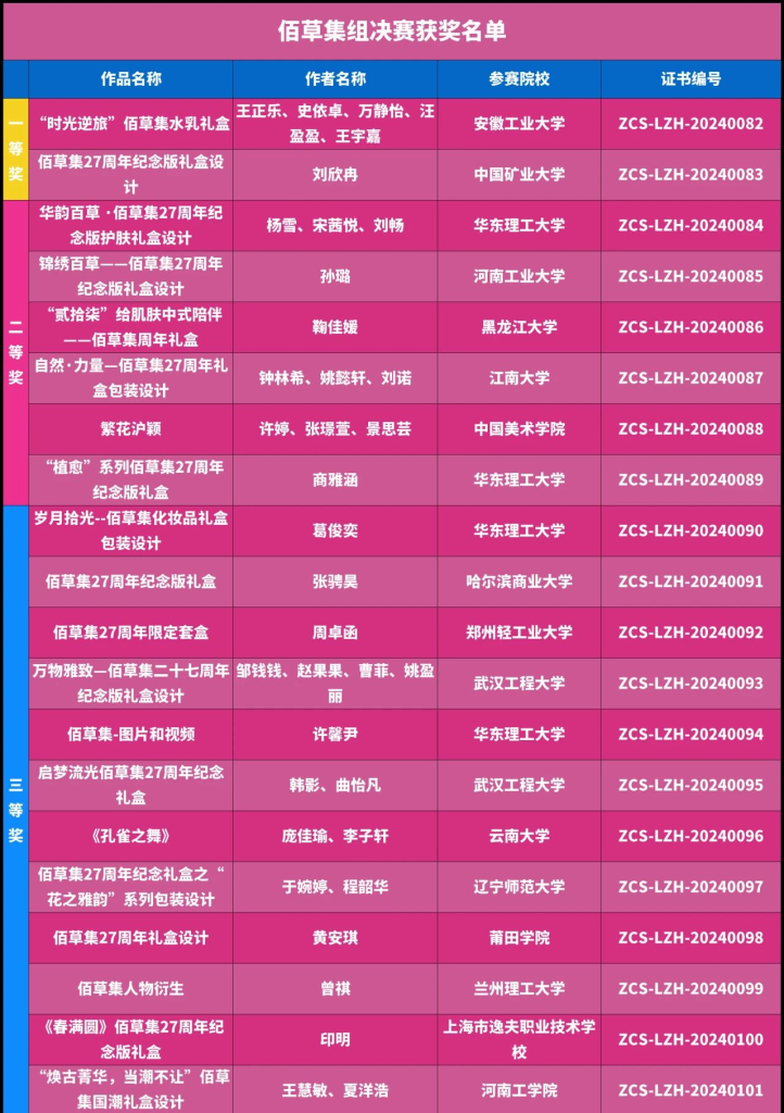 图片[4]-第18届中国好创意-老字号•新国潮创新设计专项大赛最终获奖名单及证书下载通道-设擂台-设计比赛信息平台|赛事征集·赛程查询·比赛资讯