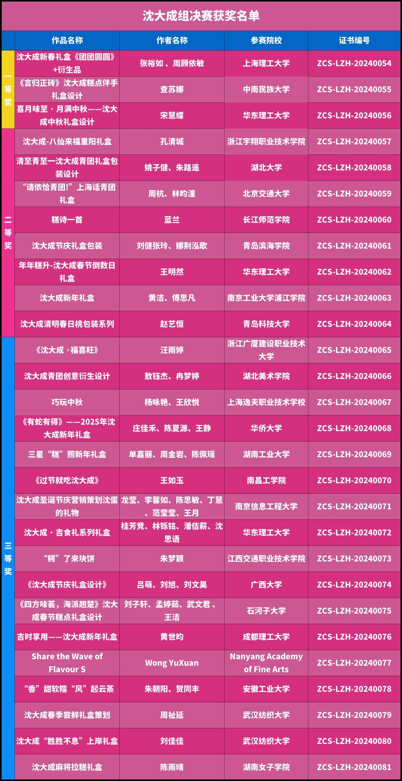 图片[3]-第18届中国好创意-老字号•新国潮创新设计专项大赛最终获奖名单及证书下载通道-设擂台-设计比赛信息平台|赛事征集·赛程查询·比赛资讯