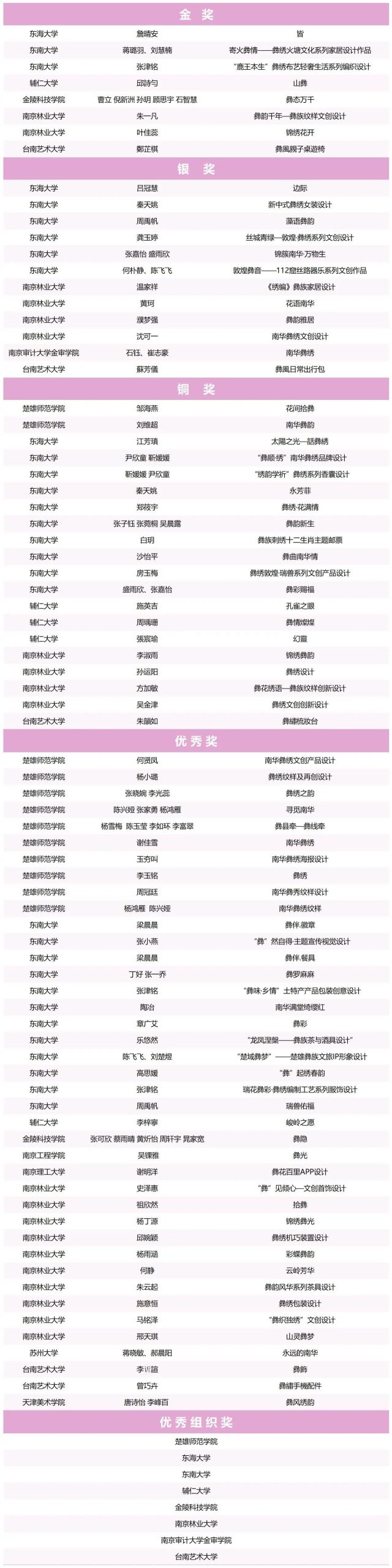 图片[1]-2024年海峡两岸高校南华彝绣艺术创意大赛获奖名单公布-设擂台-设计比赛信息平台|赛事征集·赛程查询·比赛资讯