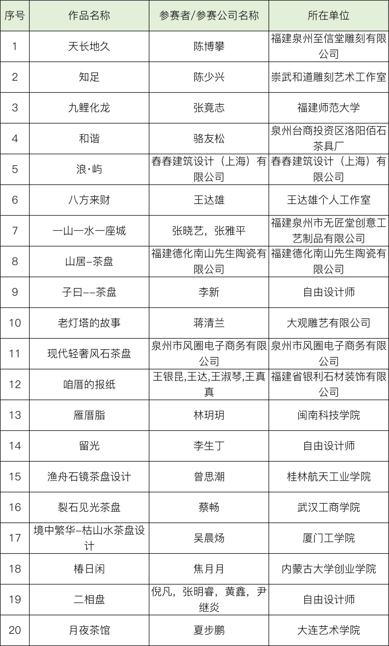 图片[17]-2024中国惠安“李周杯”石雕创新设计大赛初评入围名单公布-设擂台-设计比赛信息平台|赛事征集·赛程查询·比赛资讯