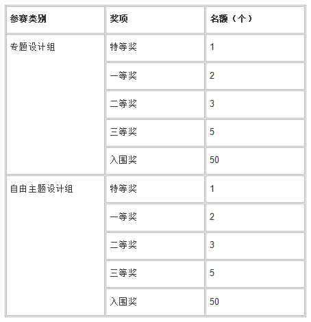 图片[2]-2024世界大学生汉字创意设计与传播大赛-设擂台-设计比赛信息平台|赛事征集·赛程查询·比赛资讯