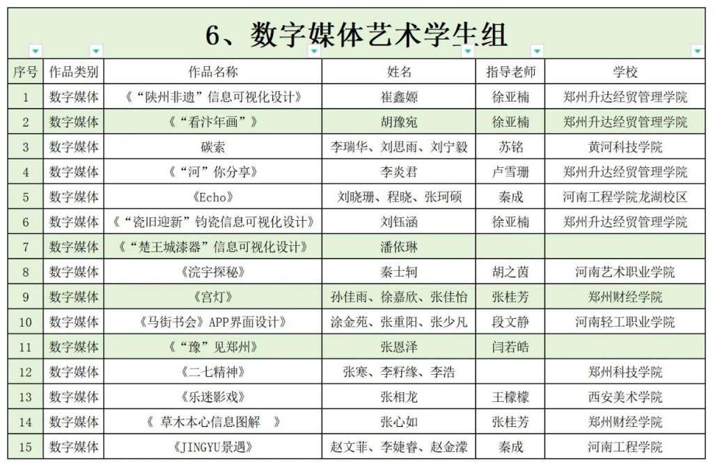 图片[8]-2024河南省首届“天地之中”创意设计大赛【学生组】入围名单公布-设擂台-设计比赛信息平台|赛事征集·赛程查询·比赛资讯