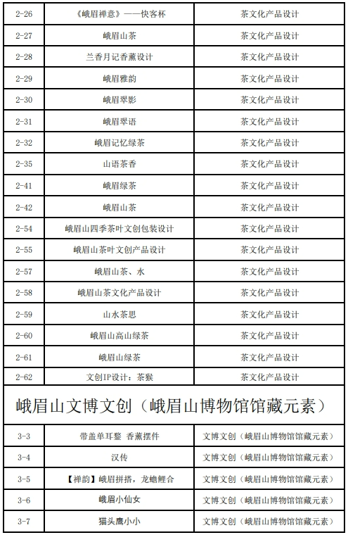 图片[7]-“仙山灵韵·峨眉记忆”2024峨眉山首届文化创意征集大赛 初评入围作品名单-设擂台-设计比赛信息平台|赛事征集·赛程查询·比赛资讯