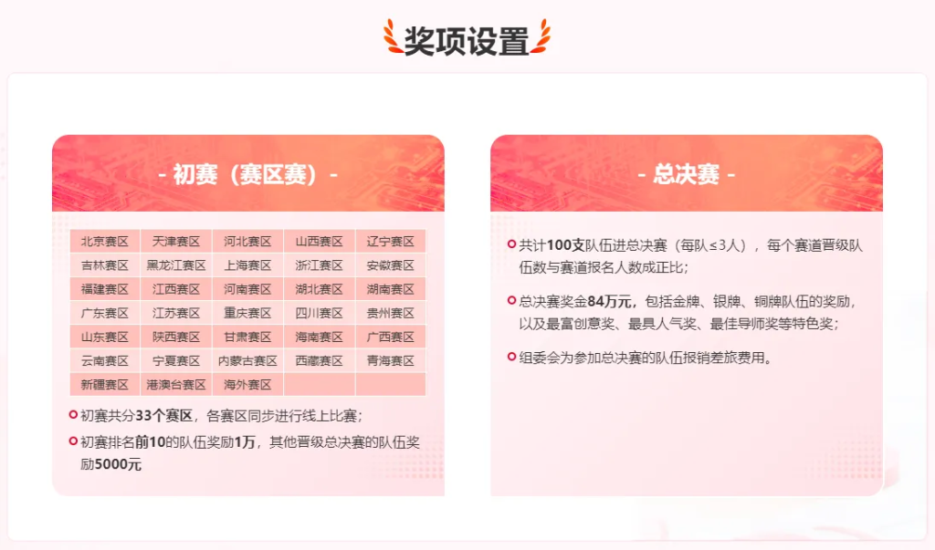 图片[3]-“天翼云息壤杯”高校AI大赛-为梦想添翼让AI发光-设擂台-设计比赛信息平台|赛事征集·赛程查询·比赛资讯