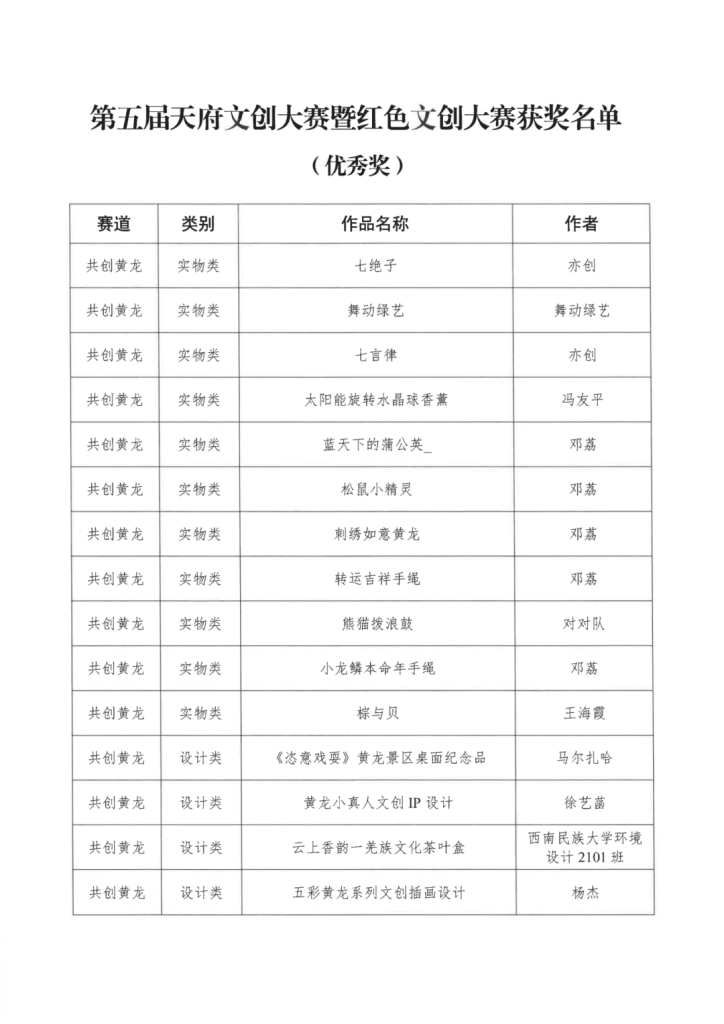 图片[19]-2024第五届天府文创大赛暨红色文创大赛获奖名单公示-设擂台-设计比赛信息平台|赛事征集·赛程查询·比赛资讯