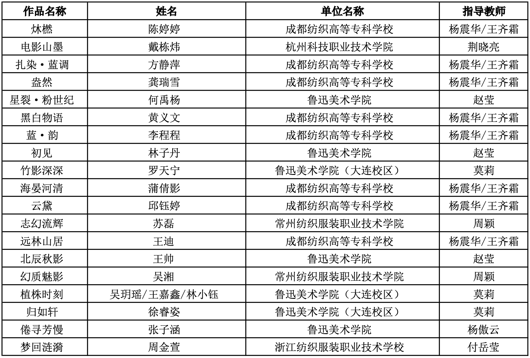 图片[10]-“海宁家纺杯”2024中国国际家用纺织品创意设计大赛获奖名单-设擂台-设计比赛信息平台|赛事征集·赛程查询·比赛资讯