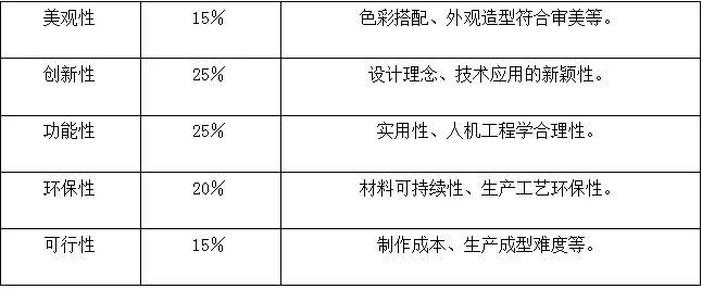 图片[4]-2025“盛世家居商场杯”第七届大学生软体家具设计大赛-设擂台-设计比赛信息平台|赛事征集·赛程查询·比赛资讯