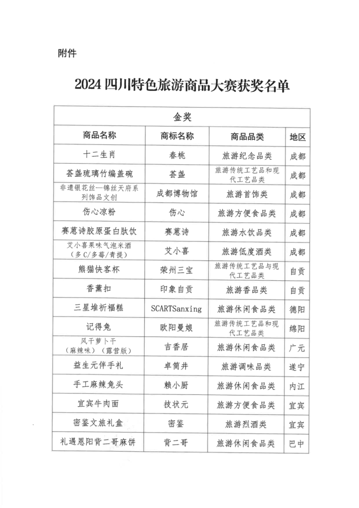 图片[2]-2024四川特色旅游商品大赛获奖名单公示-设擂台-设计比赛信息平台|赛事征集·赛程查询·比赛资讯
