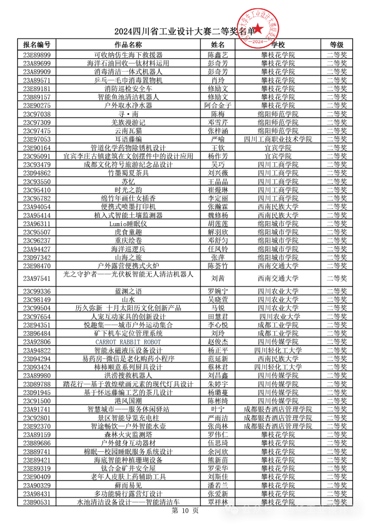 图片[16]-2024年四川省大学生工业设计大赛获得等级奖作品公示-设擂台-设计比赛信息平台|赛事征集·赛程查询·比赛资讯