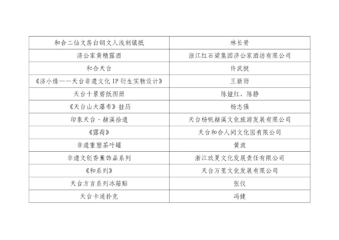 图片[4]-2024年天台县非遗文创及衍生品设计大赛获奖结果公示-设擂台-设计比赛信息平台|赛事征集·赛程查询·比赛资讯