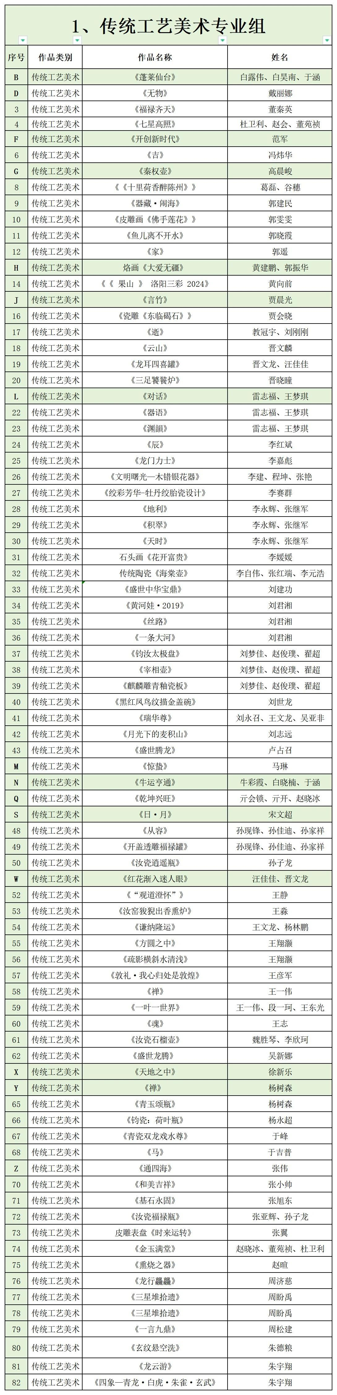 图片[1]-2024河南省首届“天地之中”创意设计大赛【专业组】入围名单公布-设擂台-设计比赛信息平台|赛事征集·赛程查询·比赛资讯