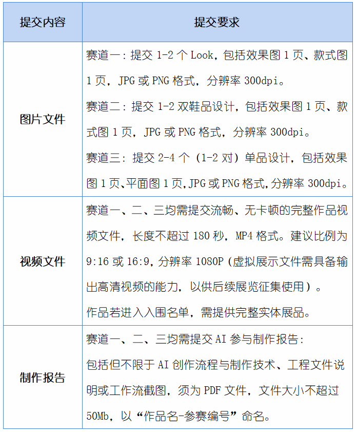 图片[6]-2024大学生AI艺术季征集启事-设擂台-设计比赛信息平台|赛事征集·赛程查询·比赛资讯