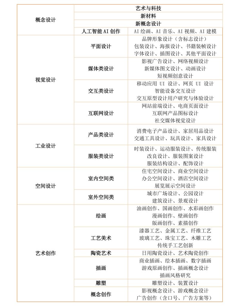 图片[3]-2025第五届BICC中英国际创意大赛-设擂台-设计比赛信息平台|赛事征集·赛程查询·比赛资讯