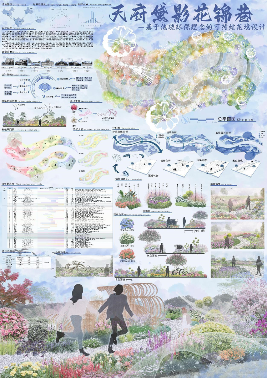 图片[27]-2024成都·大学生主题花境设计大赛获奖名单及获奖作品公示-设擂台-设计比赛信息平台|赛事征集·赛程查询·比赛资讯