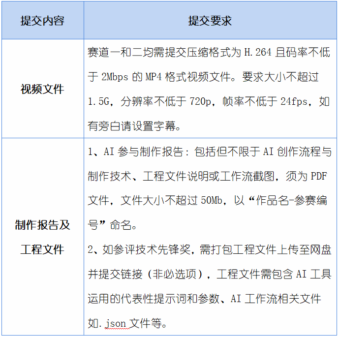 图片[2]-2024大学生AI艺术季征集启事-设擂台-设计比赛信息平台|赛事征集·赛程查询·比赛资讯