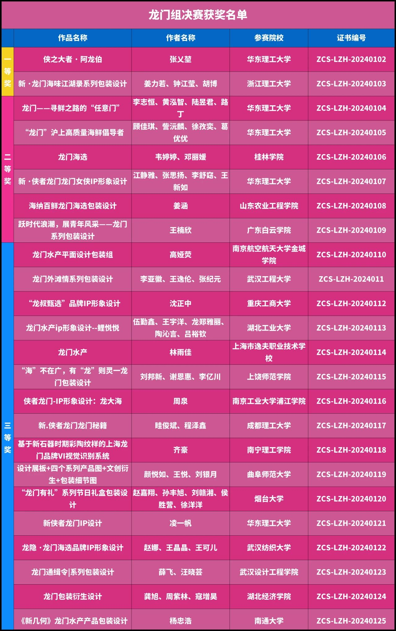 图片[5]-第18届中国好创意-老字号•新国潮创新设计专项大赛最终获奖名单及证书下载通道-设擂台-设计比赛信息平台|赛事征集·赛程查询·比赛资讯