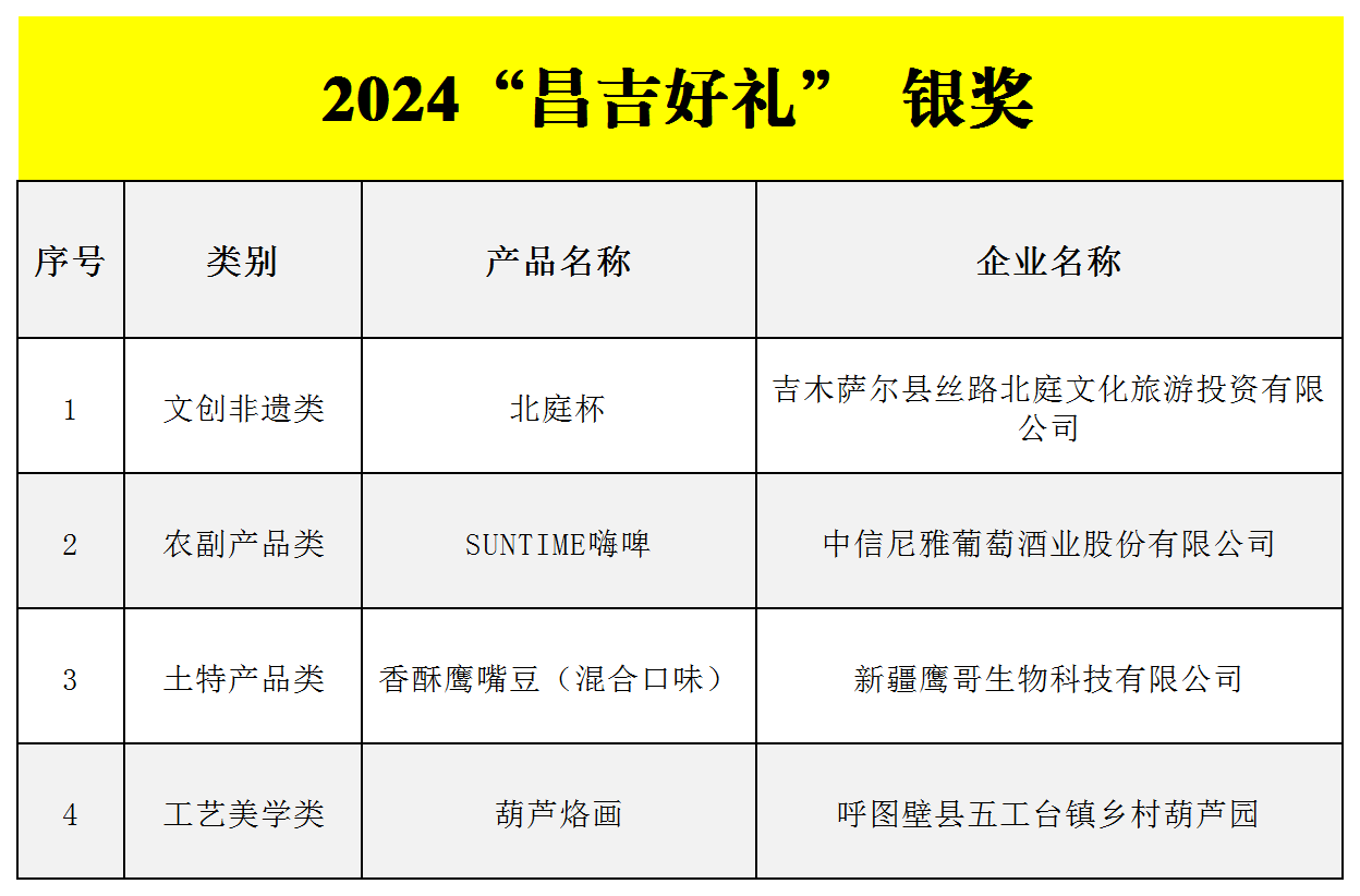 图片[3]-2024年“昌吉好礼”文创产品和旅游商品大赛评选结果揭晓-设擂台-设计比赛信息平台|赛事征集·赛程查询·比赛资讯