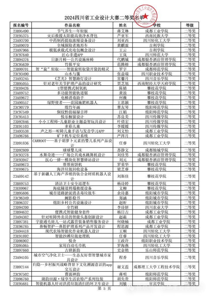 图片[11]-2024年四川省大学生工业设计大赛获得等级奖作品公示-设擂台-设计比赛信息平台|赛事征集·赛程查询·比赛资讯