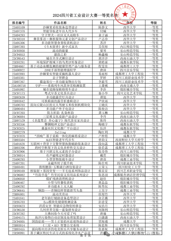 图片[5]-2024年四川省大学生工业设计大赛获得等级奖作品公示-设擂台-设计比赛信息平台|赛事征集·赛程查询·比赛资讯