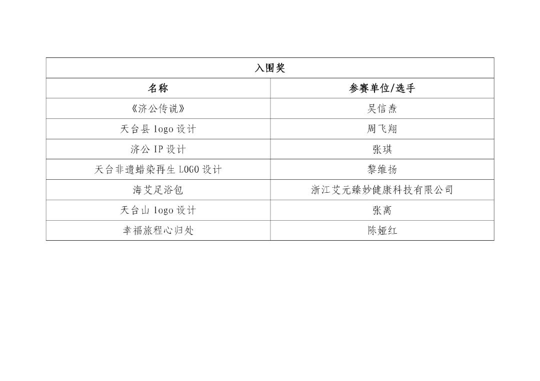 图片[7]-2024年天台县非遗文创及衍生品设计大赛获奖结果公示-设擂台-设计比赛信息平台|赛事征集·赛程查询·比赛资讯