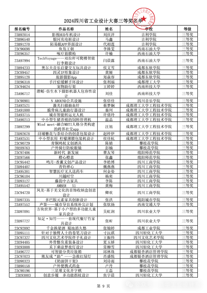 图片[26]-2024年四川省大学生工业设计大赛获得等级奖作品公示-设擂台-设计比赛信息平台|赛事征集·赛程查询·比赛资讯