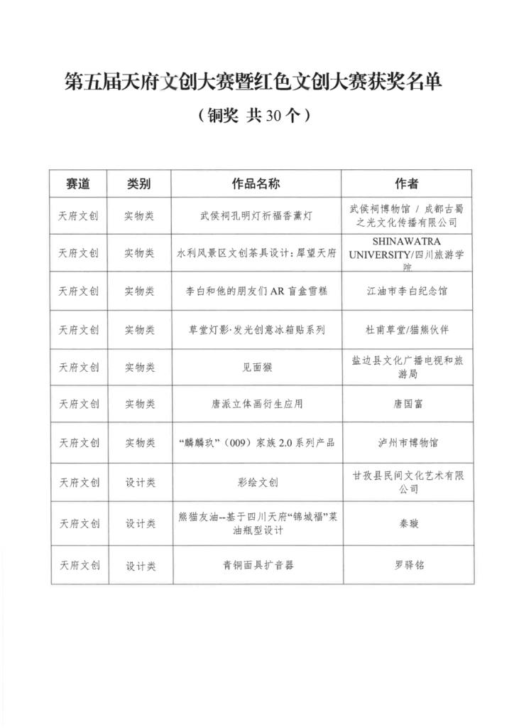 图片[5]-2024第五届天府文创大赛暨红色文创大赛获奖名单公示-设擂台-设计比赛信息平台|赛事征集·赛程查询·比赛资讯