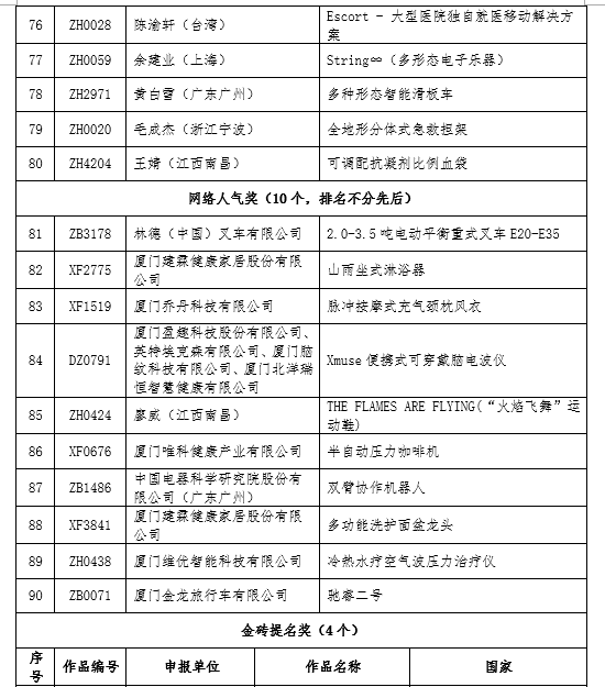 图片[5]-2024第六届“白鹭杯”海峡工业设计大奖赛拟获奖作品名单公示-设擂台-设计比赛信息平台|赛事征集·赛程查询·比赛资讯