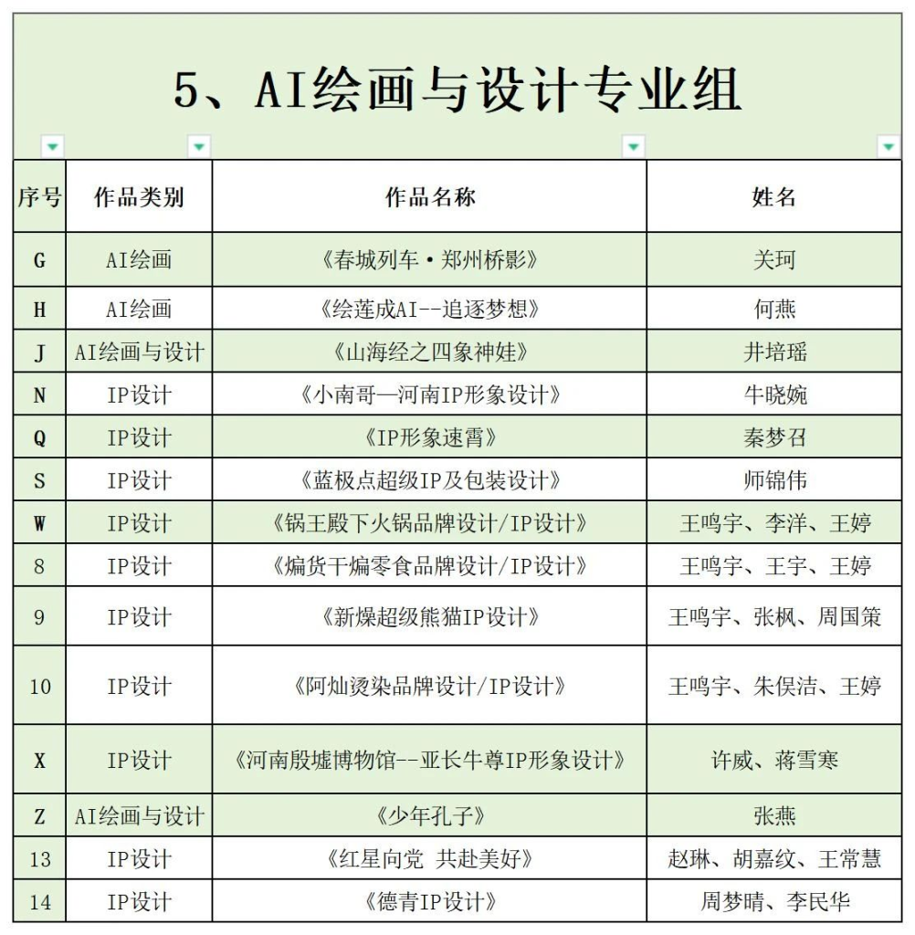 图片[5]-2024河南省首届“天地之中”创意设计大赛【专业组】入围名单公布-设擂台-设计比赛信息平台|赛事征集·赛程查询·比赛资讯