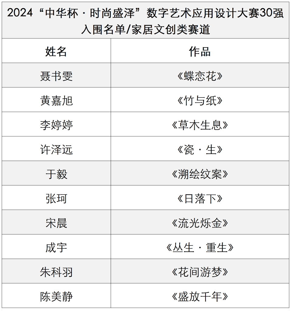 图片[3]-2024“中华杯·时尚盛泽”数字艺术应用设计大赛最终入围名单公布-设擂台-设计比赛信息平台|赛事征集·赛程查询·比赛资讯