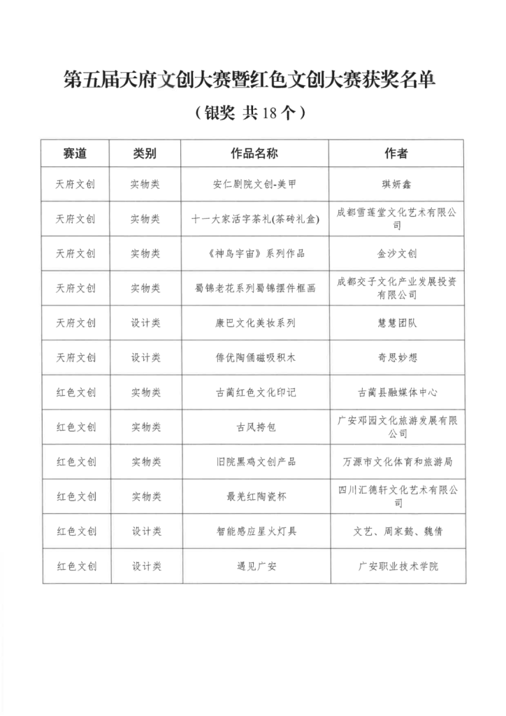 图片[3]-2024第五届天府文创大赛暨红色文创大赛获奖名单公示-设擂台-设计比赛信息平台|赛事征集·赛程查询·比赛资讯