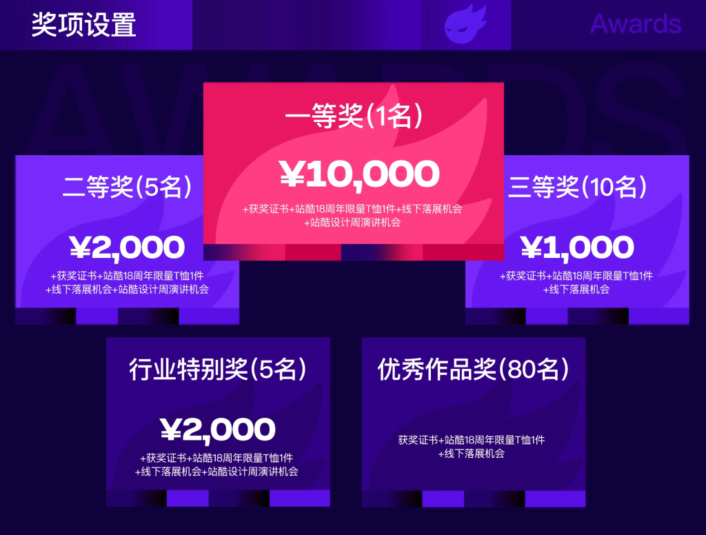 图片[3]-美图x站酷:当设计遇见科技-AI应用成果征集大赛-设擂台-设计比赛信息平台|赛事征集·赛程查询·比赛资讯