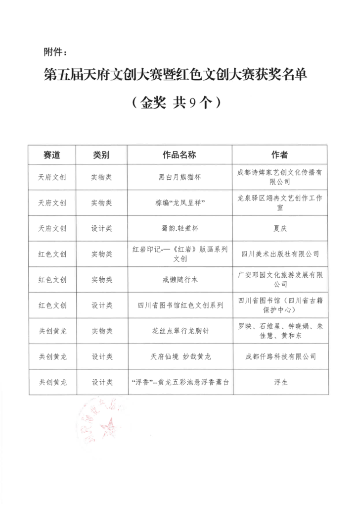 图片[2]-2024第五届天府文创大赛暨红色文创大赛获奖名单公示-设擂台-设计比赛信息平台|赛事征集·赛程查询·比赛资讯