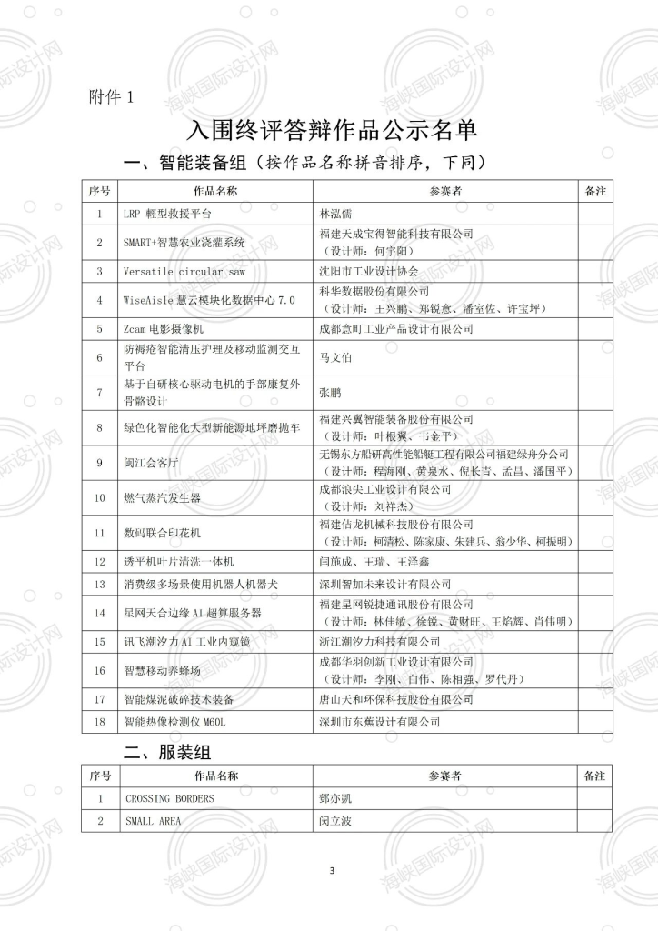图片[1]-2024“中国·海峡”工业设计大赛暨第九届“海峡杯”入围作品-设擂台-设计比赛信息平台|赛事征集·赛程查询·比赛资讯