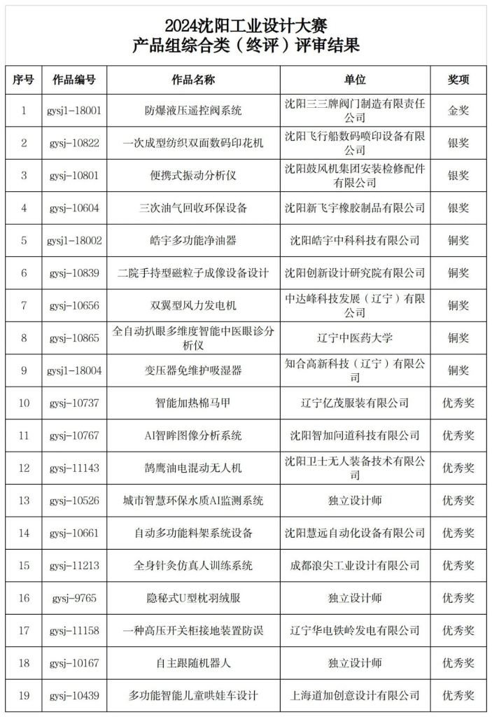 图片[4]-2024沈阳工业设计大赛作品评审结果公示-设擂台-设计比赛信息平台|赛事征集·赛程查询·比赛资讯