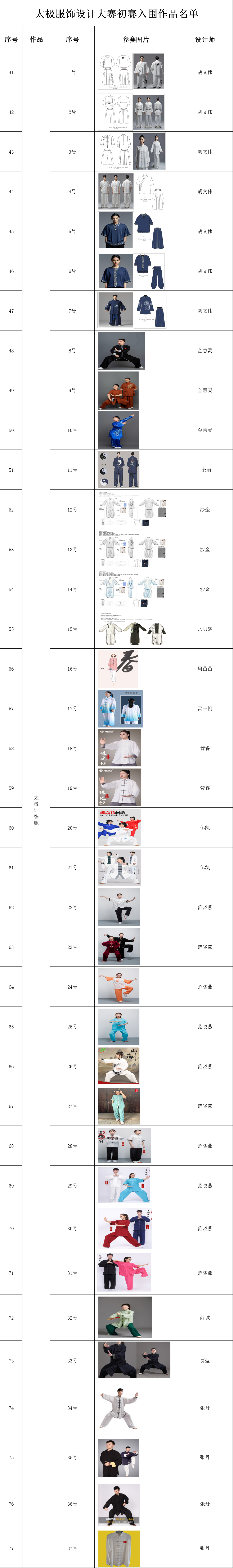图片[4]-2024全民太极大会太极服饰设计大赛初赛入围作品公示-设擂台-设计比赛信息平台|赛事征集·赛程查询·比赛资讯