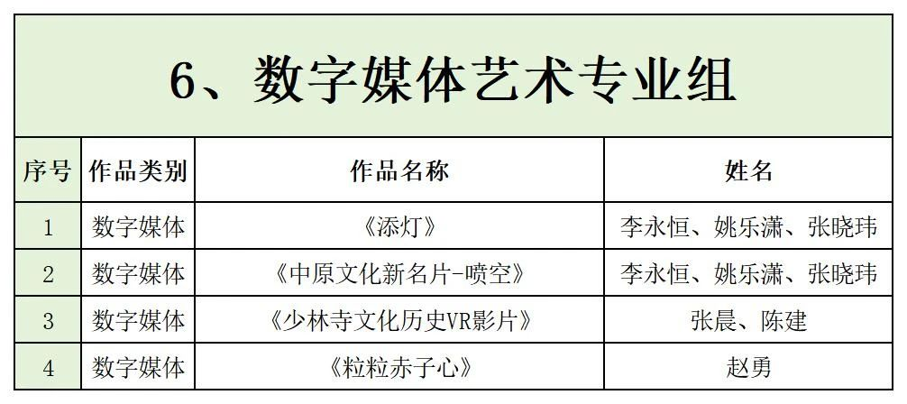 图片[6]-2024河南省首届“天地之中”创意设计大赛【专业组】入围名单公布-设擂台-设计比赛信息平台|赛事征集·赛程查询·比赛资讯