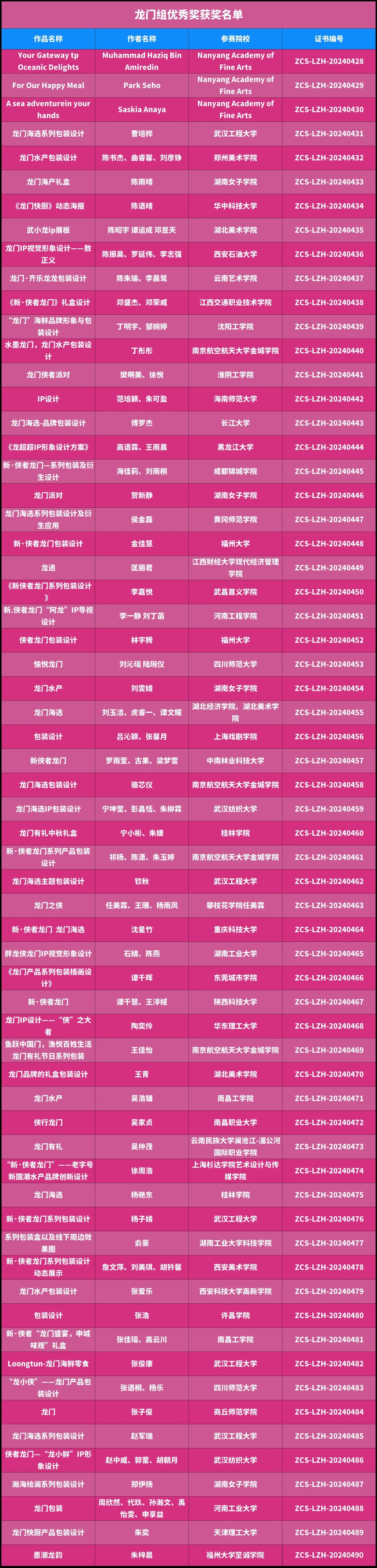 图片[14]-第18届中国好创意-老字号•新国潮创新设计专项大赛最终获奖名单及证书下载通道-设擂台-设计比赛信息平台|赛事征集·赛程查询·比赛资讯