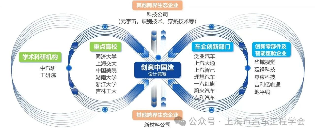 图片[3]-2024第十届 “创意・中国造” 汽车设计竞赛-设擂台-设计比赛信息平台|赛事征集·赛程查询·比赛资讯