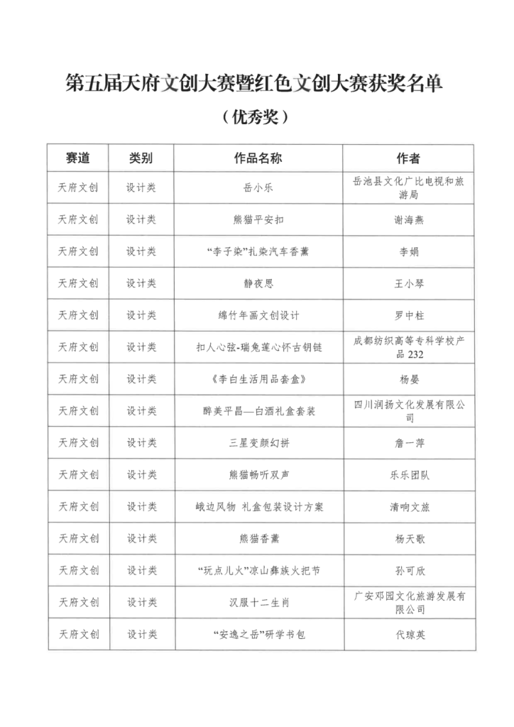 图片[15]-2024第五届天府文创大赛暨红色文创大赛获奖名单公示-设擂台-设计比赛信息平台|赛事征集·赛程查询·比赛资讯