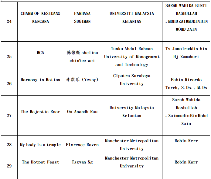 图片[13]-2024“润华奖”一带一路大学生时装设计与技能大赛入围名单及入围作品-设擂台-设计比赛信息平台|赛事征集·赛程查询·比赛资讯